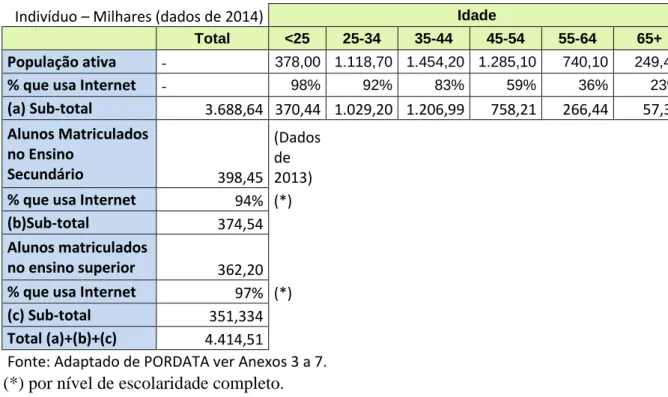 Tabela 2 – Mercado Potencial   
