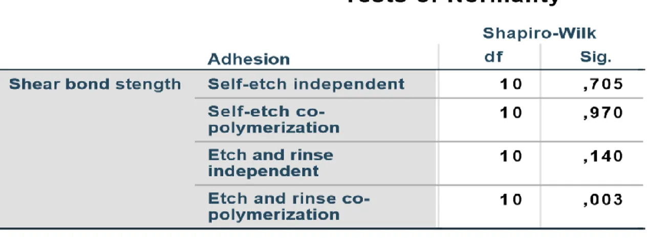 Table A.1- Shapiro-Wilk test to evaluate the normality of values distribution