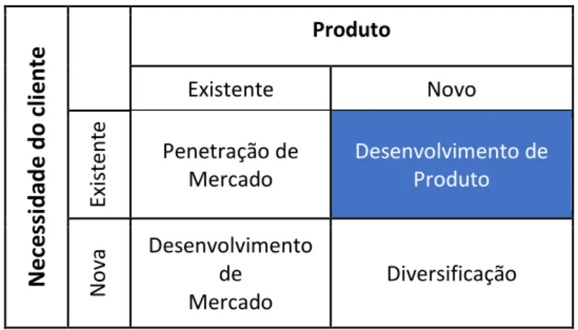 Tabela 6 - Matriz de Produtos e Mercados de Ansoff 