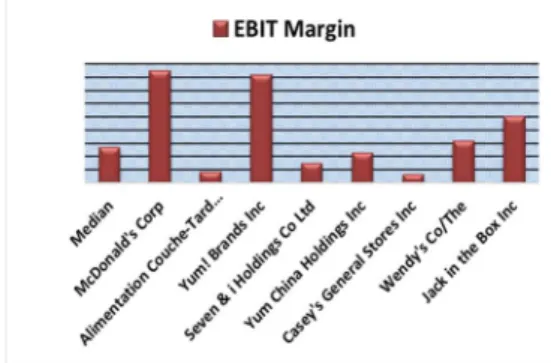 Figure 7: FCFF 