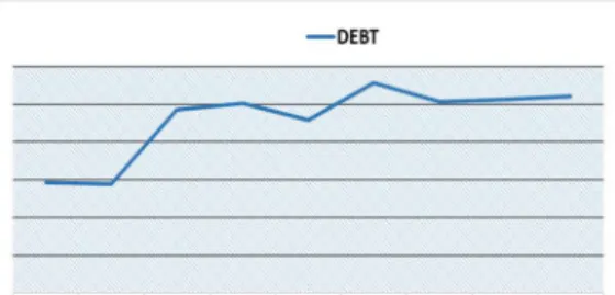 Figure 26: WEN CAPEX  Source: Author and Company data 