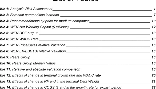 Table 1: Analyst’s Risk Assessment ___________________________________________________  1 Table 2: Forecast commodities increase  _______________________________________________  7 Table 3: Recommendations by price for medium companies ____________________