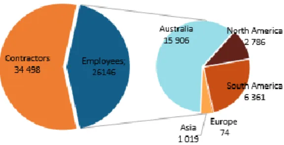 Figure 3 – Employees and Contractors 2018YE 