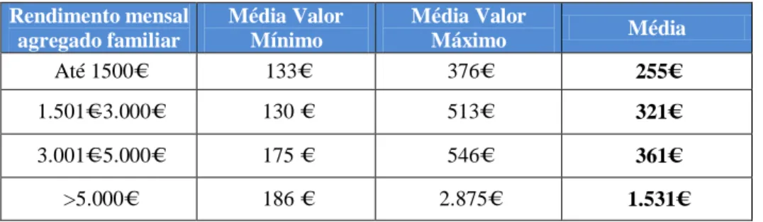 Gráfico 3 Atitudes prováveis face à prestação de cuidados de higiene/saúde 