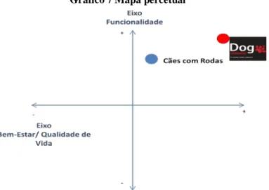 Gráfico 7 Mapa percetual 