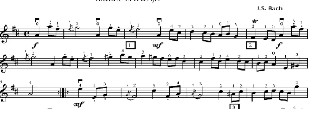 Figura  4 - Trecho da Gavotte in D Maior (J. S. Bach) – Livro  3 do Método Suzuki 