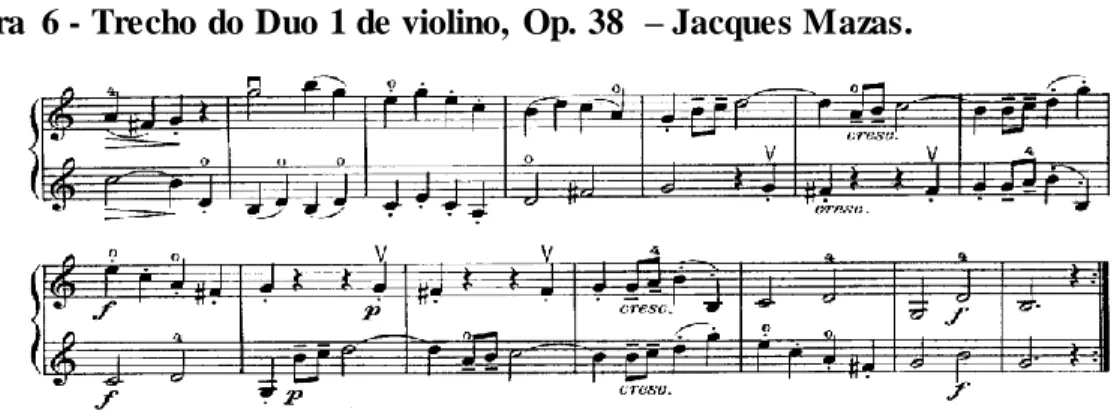 Figura  6 - Trecho do Duo 1 de violino,  Op. 38  – Jacques Mazas. 