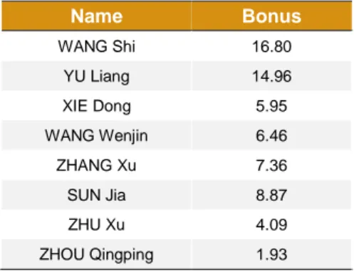 Figure 8. Shareholder’s structure  Source: Vanke annual report 2018 