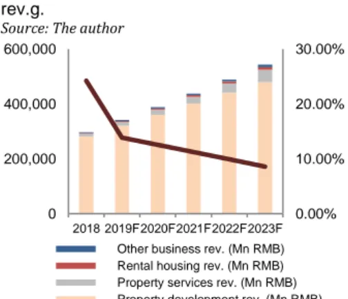 Figure 25. Vanke rental housing market  shares 