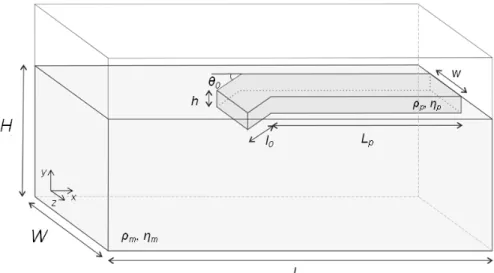 Figure 1. Configuration of the laboratory experiments. A silicone putty mixed with iron powder of thickness h represents a plate fixed along its trailing edge to one of the lateral walls