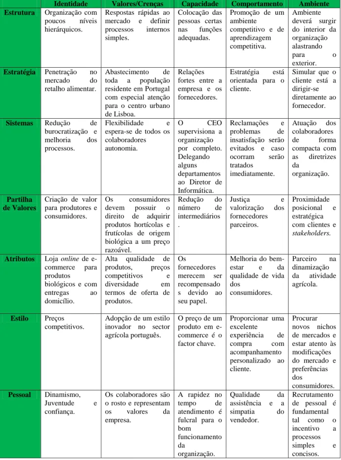 Tabela VI - Modelo dos 7P's McKinsey   (Fonte: adaptado - Mendes &amp; Carvalho, 2001) 