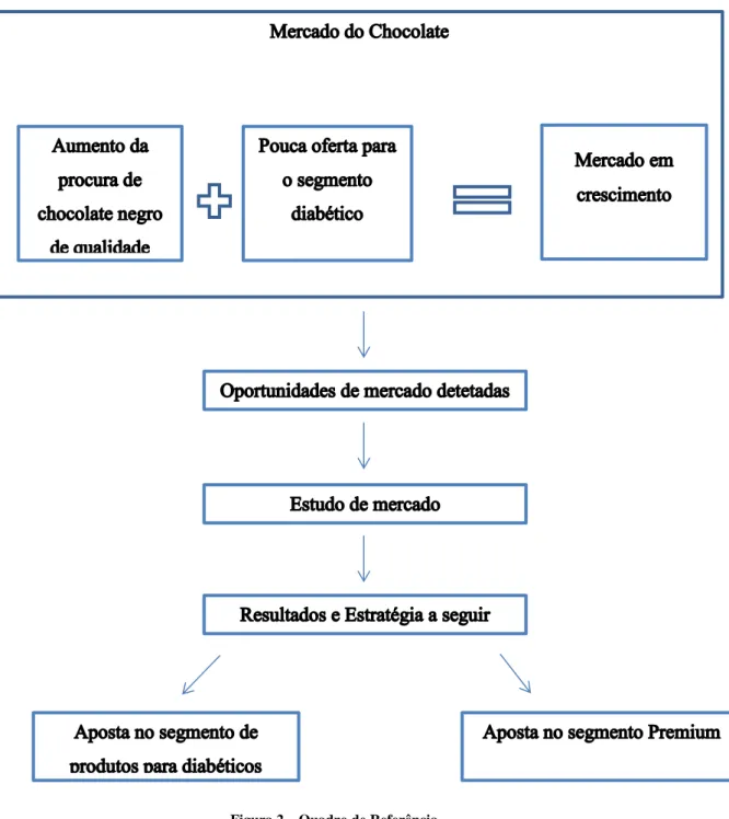 Figura 2 – Quadro de Referência 