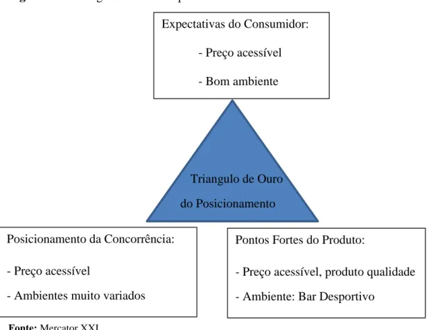 Figura 8.2: Mapa percetual  