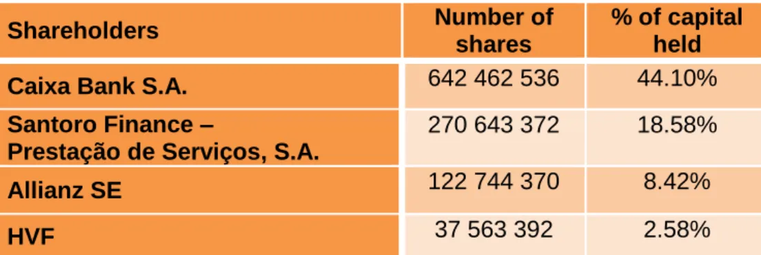 TABLE II 
