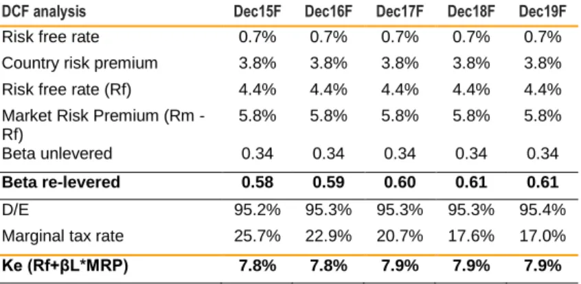 Table VIII - Domestic Ke  
