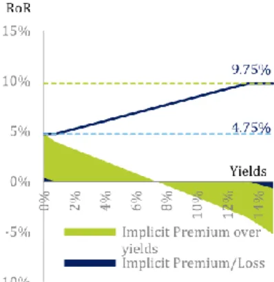 Figure 3: Revenues per Segment 