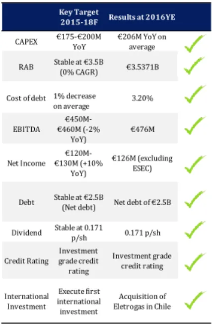 Figure 8: Shareholder’s Structure 