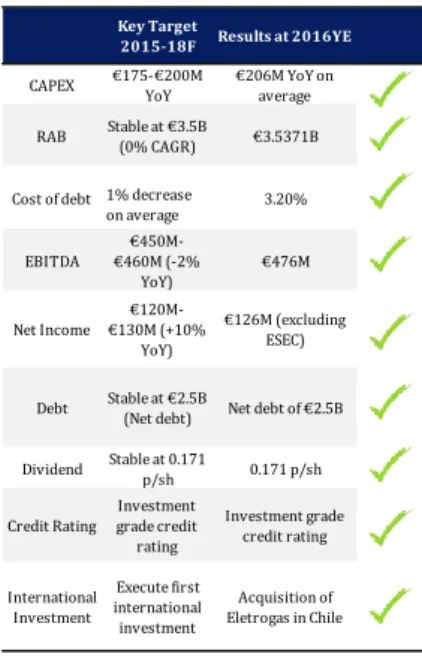 Figure 8: Shareholder’s Structure 