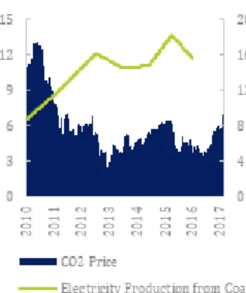 Figure 13: NG Consumption &amp; 
