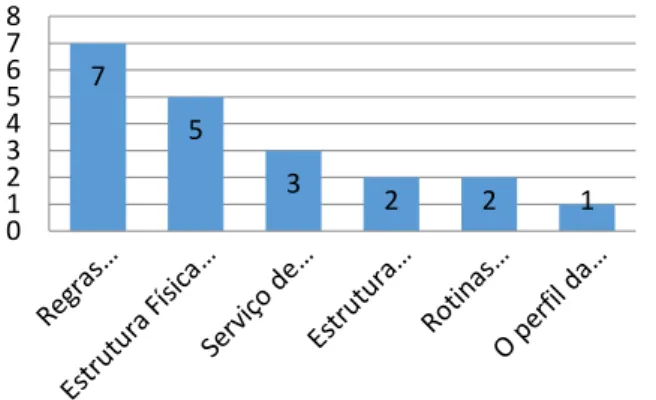 Gráfico 2: Informações na Recepção 