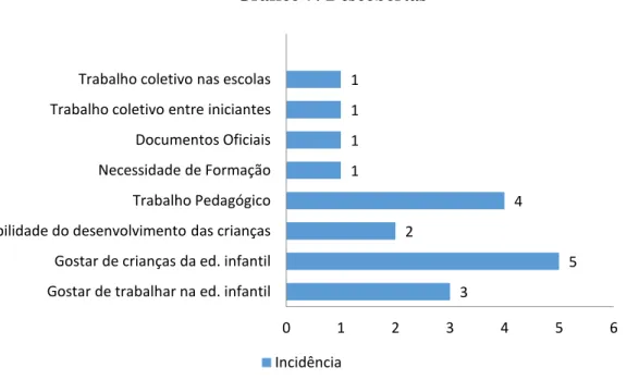 Gráfico 7: Descobertas  