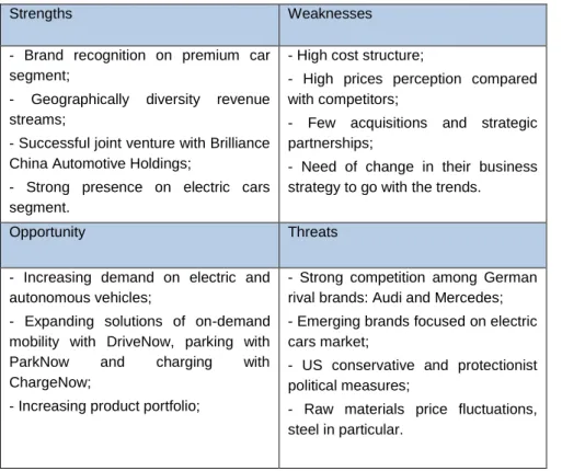 Figure 29 - Global OEMs – Electric mobility Competitive Positioning  