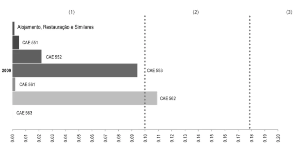 Gráfico 7 - Herfindahl-Hirschman Index (2009) 