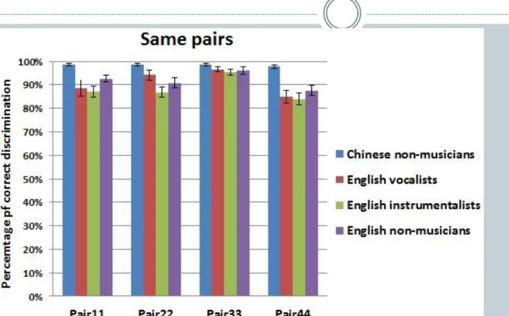 Figure 3: Mean 