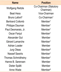Table 6 - LHN Executive Committee 
