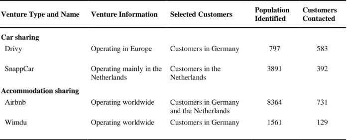 Table 2: Study Context and Customer Sample 