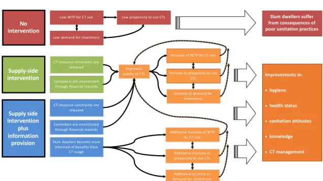 Figure 5: Theory of Change 