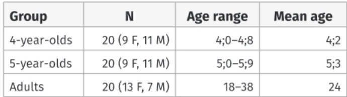 Table 1: Subjects.