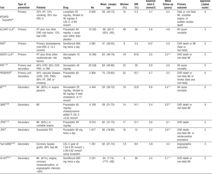 Table 1 Characteristics of included studies