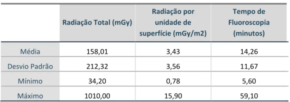 Tabela XVII – Intercorrências e mortalidade durante o internamento  Número de 