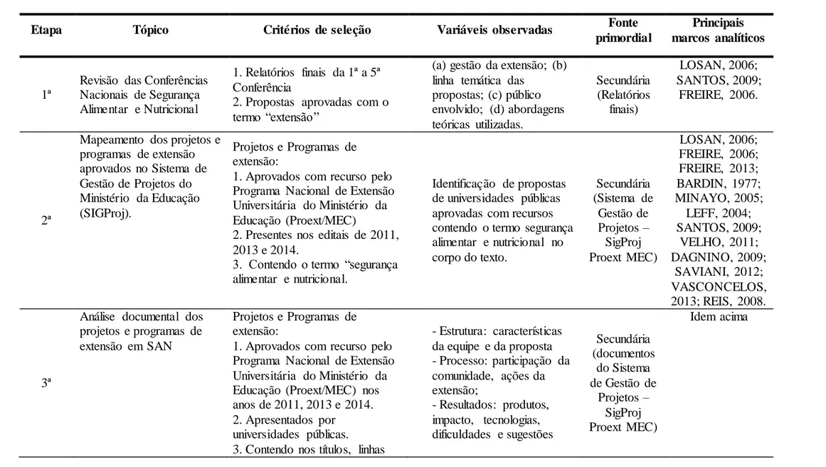 Tabela  4. Etapas do estudo, por critérios de seleção, variáveis e fonte. 