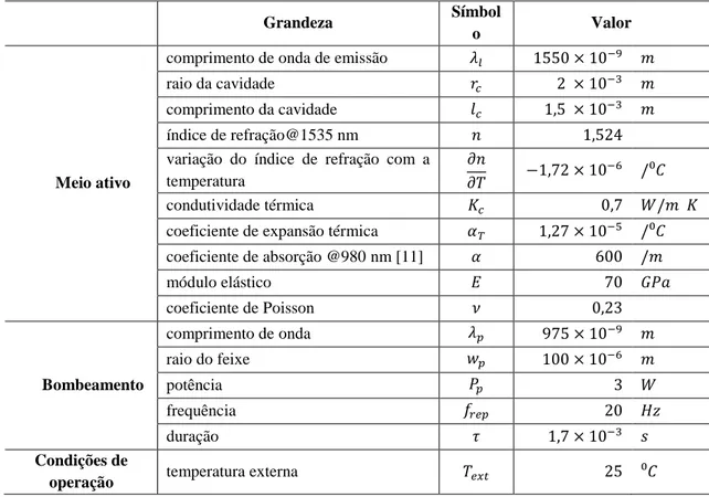 Tabela 4.1: Propriedades do meio ativo e do bombeamento considerados nos cálculos dos efeitos térmicos