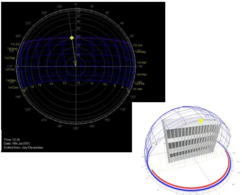 Fig. 5 – Posição solar em relação à fachada norte no período de inverno (12:30h Julho) [fonte: software  ECOTECT versão 5.50] 