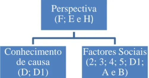 Figura 4: Esquema síntese de modelo de análise 