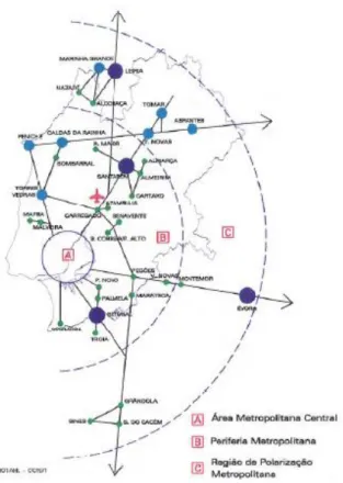 Figura 2- Esquema de Polarização Metropolitana   Fonte: PROT-AML, 2002 