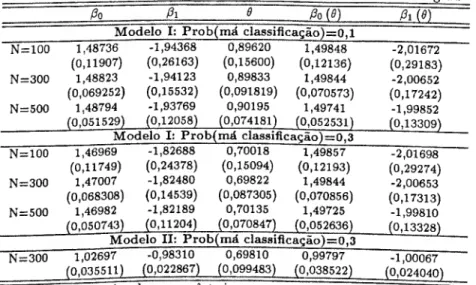 Tabela 5: Estimativas dos Modelos Poisson e Verosimilhana corrigida  /?o Ãi | Pa iB) P\ (8) ~ 