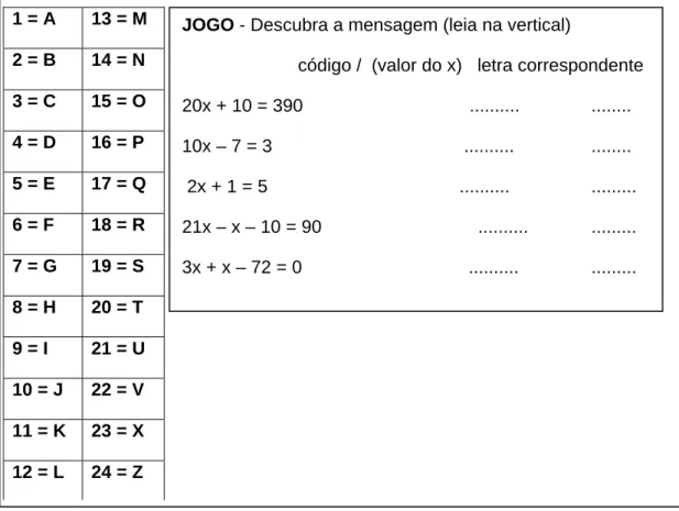 Tabela de códigos                                                1 = A  13 = M  2 = B  14 = N  3 = C  15 = O  4 = D  16 = P  5 = E  17 = Q  6 = F  18 = R  7 = G  19 = S  8 = H  20 = T  9 = I  21 = U  10 = J  22 = V  11 = K  23 = X  12 = L  24 = Z 