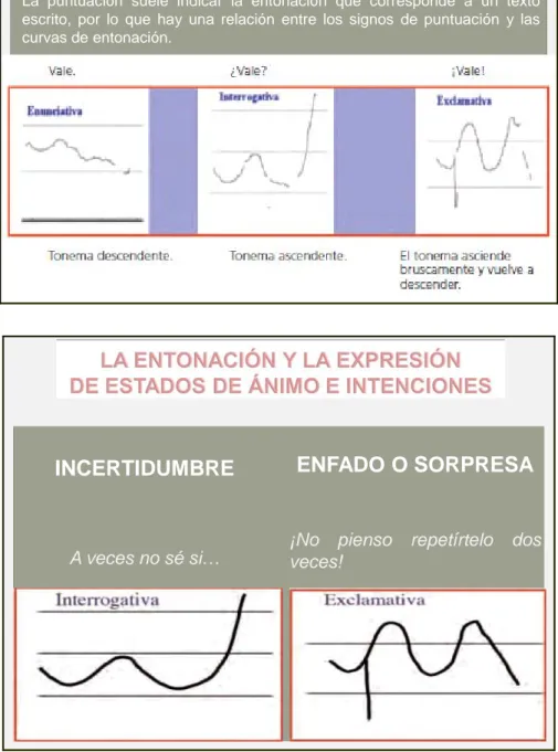 Figura 13: Consultorio gramatical  –  relación puntuación/ entonación