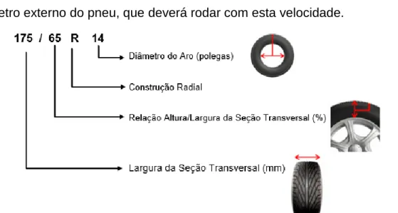 Figura 20 – Especificações técnicas de pneus para veículos leves  (37). 