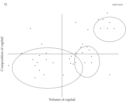 Figure 1 Bourdieu class map (simplified)