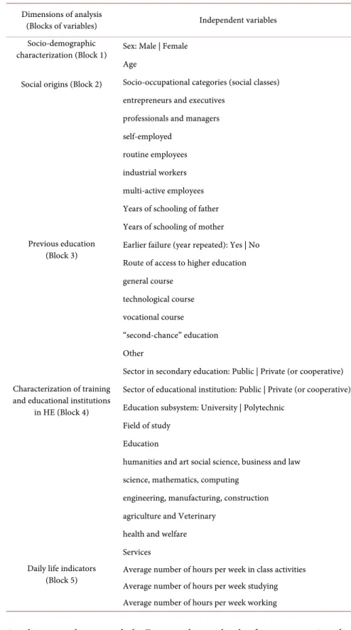 Table 1. Success in higher education: the application of logistic regression. 