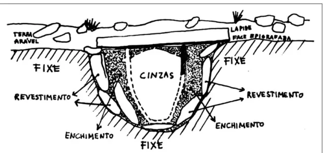 Figura 7. Croquis de la tumba donde se halló la estela de Abóbada (Dias y Coelho 1970).