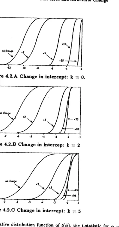 Figure 4.2.A  Change in intercept:  k  =  o. 