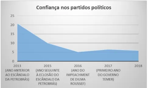 Gráfico 7 – Aprovação do governo no Brasil (2011-2018) 