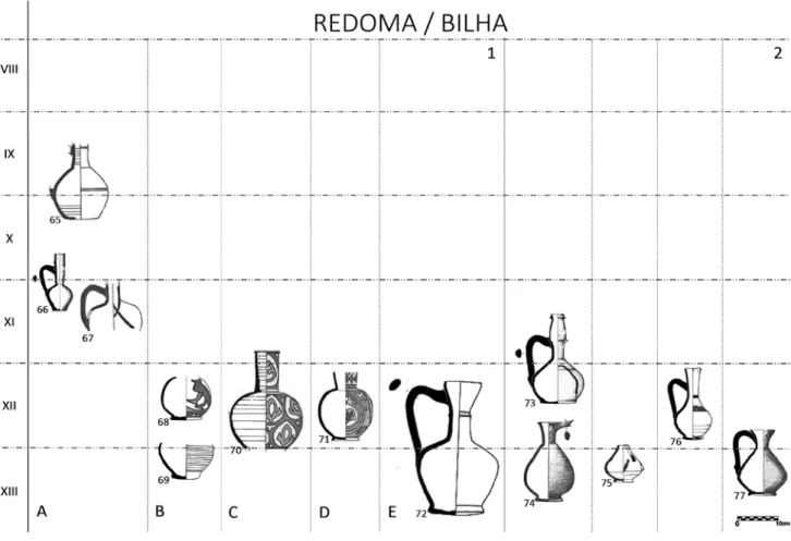 Figura - 5. Redoma (bilha) de cuello cilíndrico estrecho y una única asa (ver origen de los dibujos en las citaciones del texto).