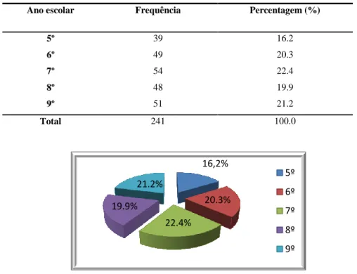 Figura 2 2  Figura 2 